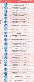 星印訣 星印訣